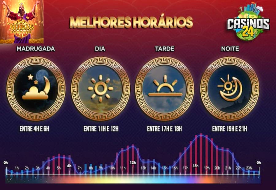 jogos nba hoje
