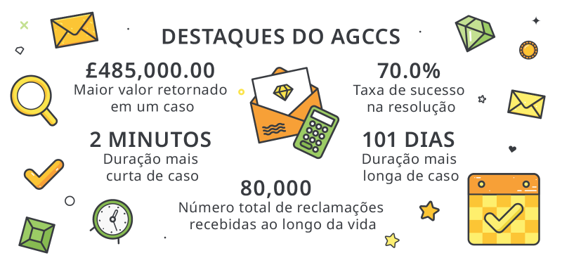 viciado em aposta